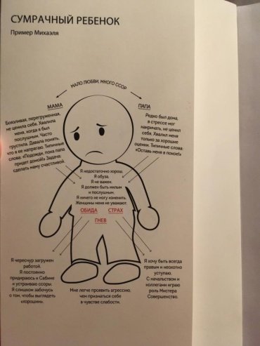 Книга Шталь С.: Ребенок в тебе должен обрести дом купить,NaN