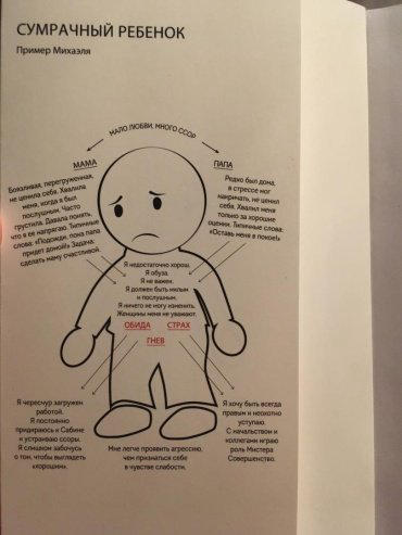 Книга Шталь С.: Ребенок в тебе должен обрести дом купить,NaN