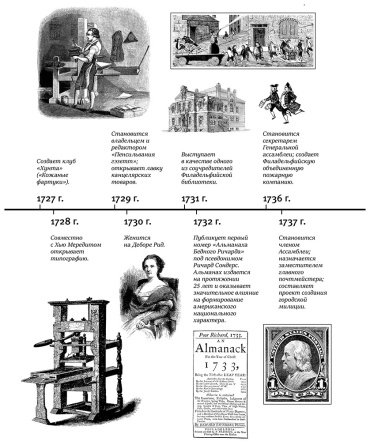 Книга Франклин Б.: Путь к богатству. Коллекционное издание купить,NaN