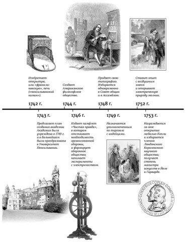 Книга Франклин Б.: Путь к богатству. Коллекционное издание купить,NaN