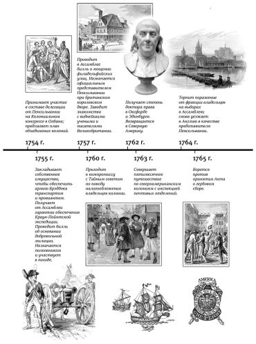 Книга Франклин Б.: Путь к богатству. Коллекционное издание купить,NaN