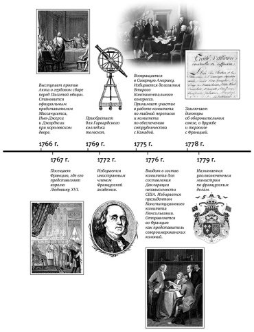 Книга Франклин Б.: Путь к богатству. Коллекционное издание купить,NaN