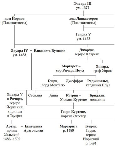 Книга Уэйр Э.: По милости короля. Роман о Генрихе VIII купить,NaN