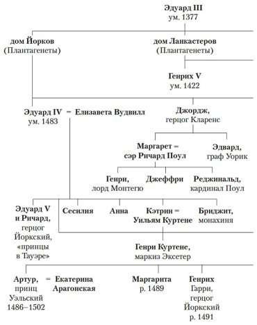 Книга Уэйр Э.: По милости короля. Роман о Генрихе VIII купить,NaN