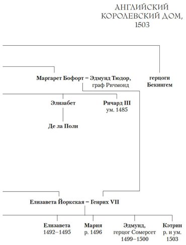 Книга Уэйр Э.: По милости короля. Роман о Генрихе VIII купить,NaN
