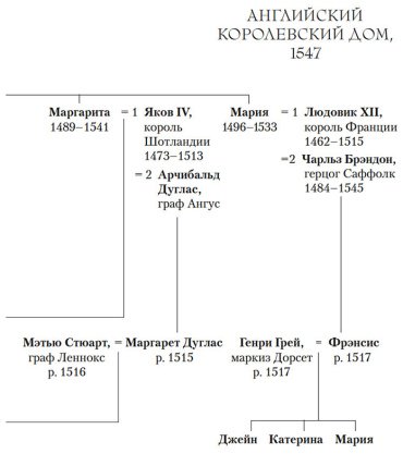 Книга Уэйр Э.: По милости короля. Роман о Генрихе VIII купить,NaN