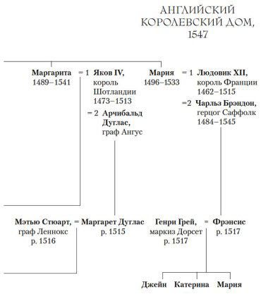 Книга Уэйр Э.: По милости короля. Роман о Генрихе VIII купить,NaN