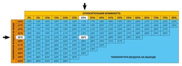 Вентилятор Master BC 60 белый - ForteMarket Вентилятор Master BC 60 белый купить,0