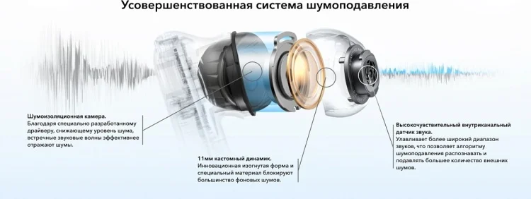 Наушники Soundcore Liberty 4 NC Blue купить,32990