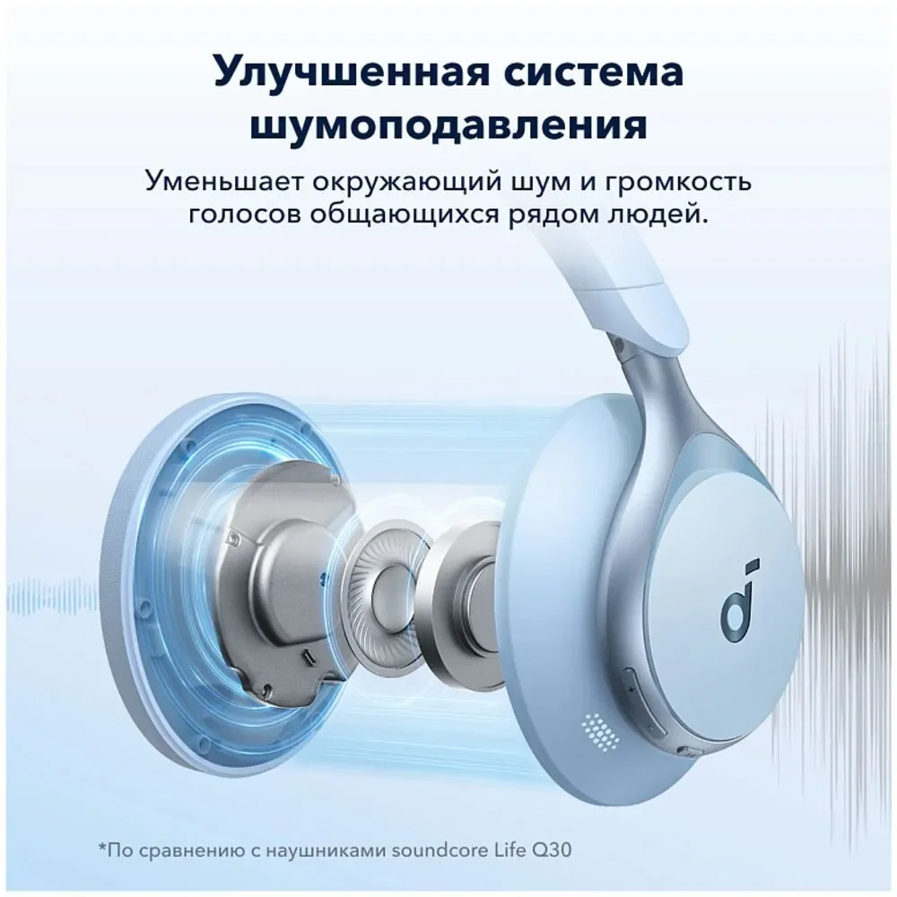 Наушники Anker Soundcore Space One A3035 Blue