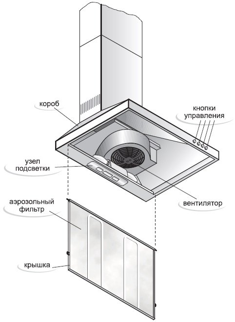 Вытяжка Gefest ВО 11 К47 коричневая купить,NaN