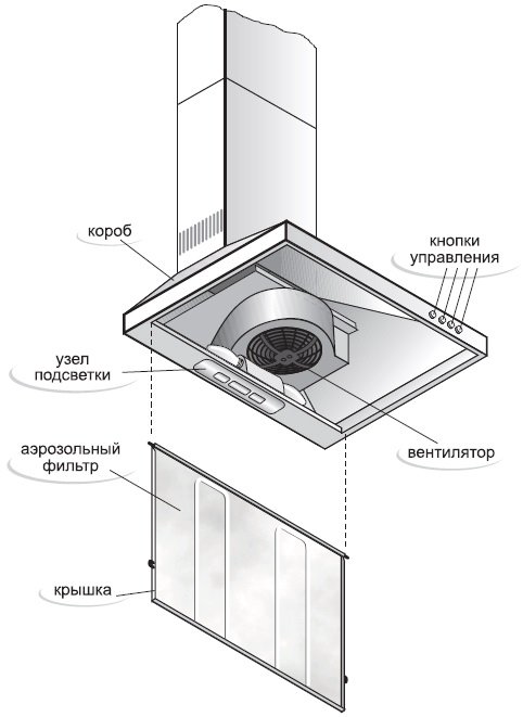 Вытяжка Gefest ВО 11 К47 коричневая купить,NaN