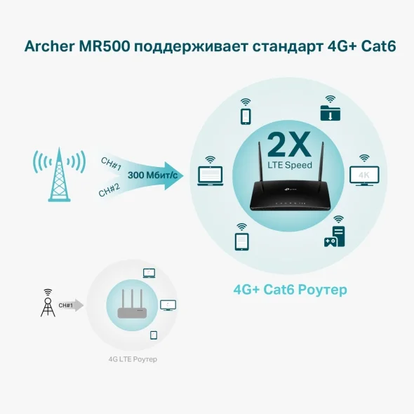 Маршрутизатор TP-Link Archer MR500 Black - ForteMarket Маршрутизатор TP-Link Archer MR500 Black купить,0
