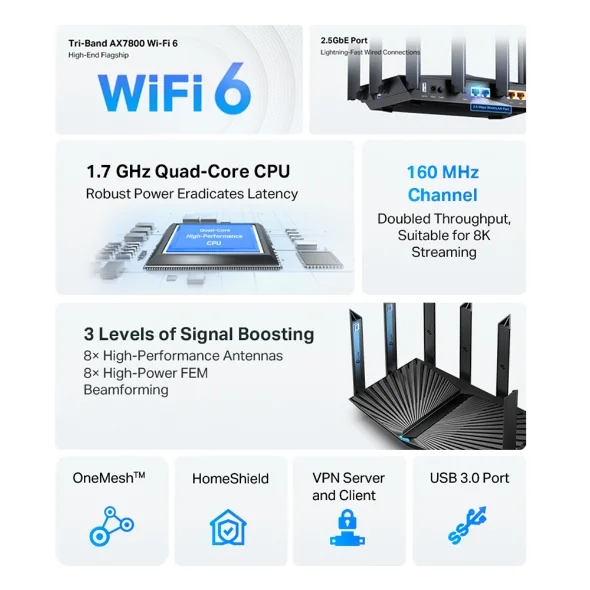 Маршрутизатор Wi-Fi Tp-Link Archer AX95 Wi-Fi 6 Black