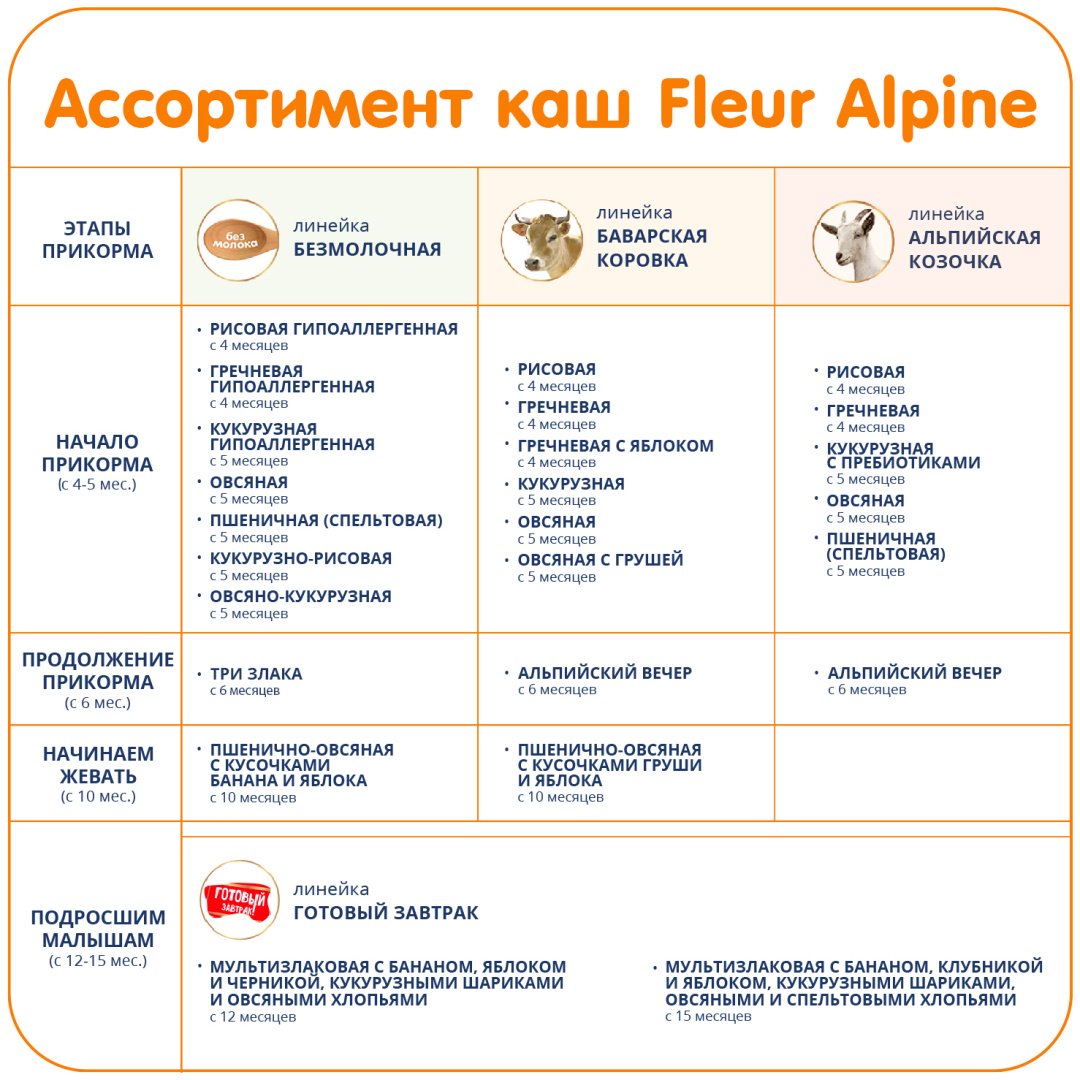 Детская каша Fleur Alpine альпийский вечер на козьем молоке 200 гр - ForteMarket Детская каша Fleur Alpine альпийский вечер на козьем молоке 200 гр купить,NaN