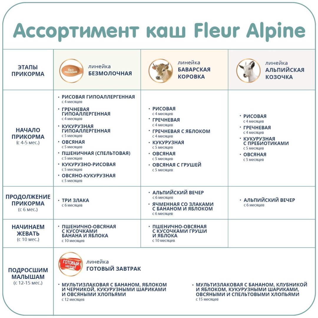 Детская каша Fleur Alpine Гречневая молочная с 4 месяцев 200 г - ForteMarket Детская каша Fleur Alpine Гречневая молочная с 4 месяцев 200 г купить,6175