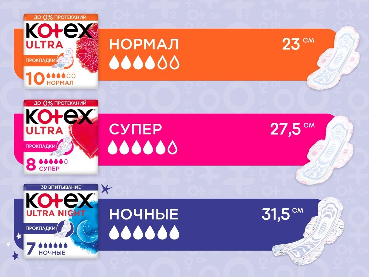 Kotex прокладки Ultra Night 7 шт купить,NaN