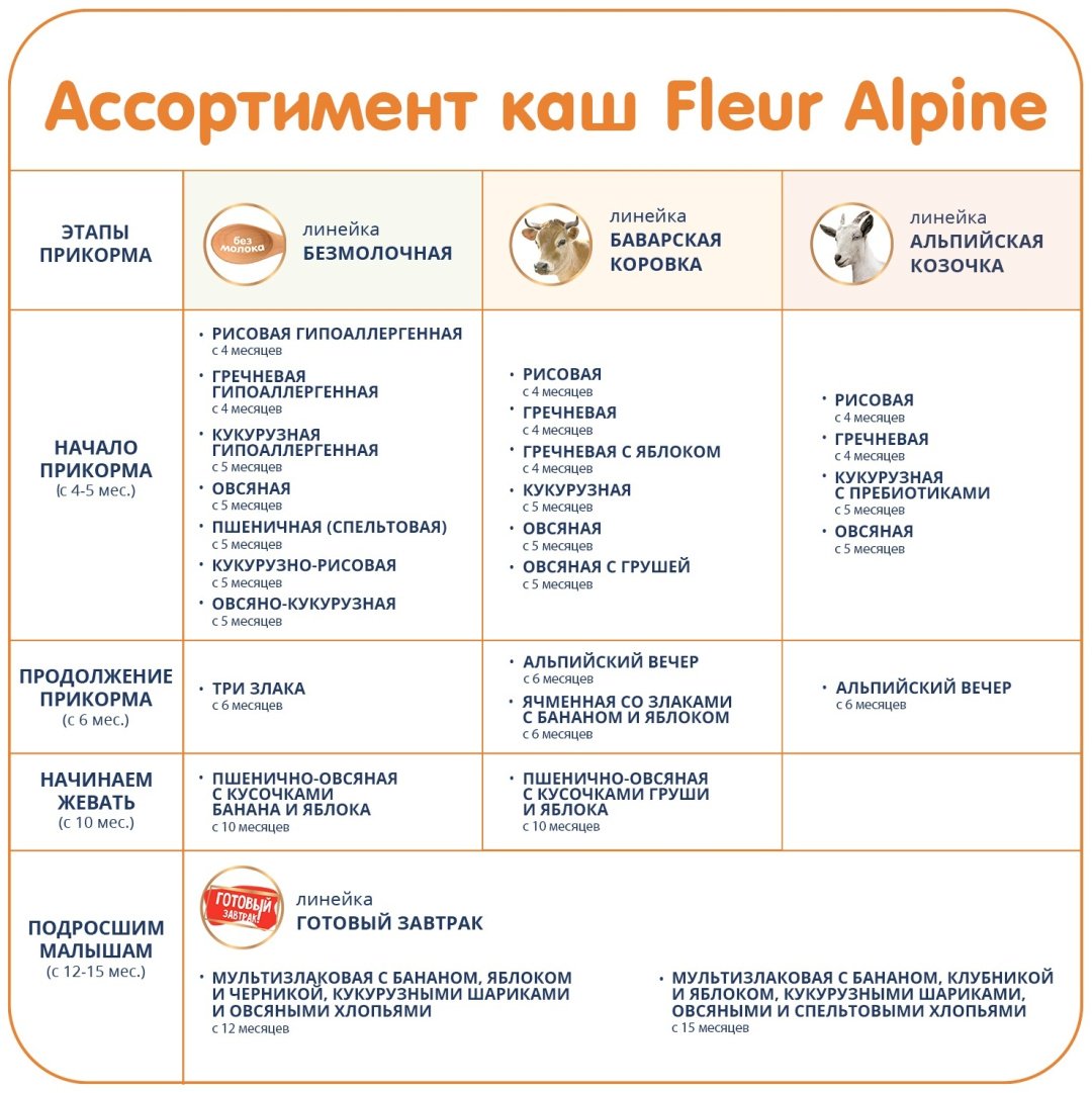 Детская каша Молочная Fleur Alpine Органик АЛЬПИЙСКИЙ ВЕЧЕР, с 6 мес 200г купить,NaN