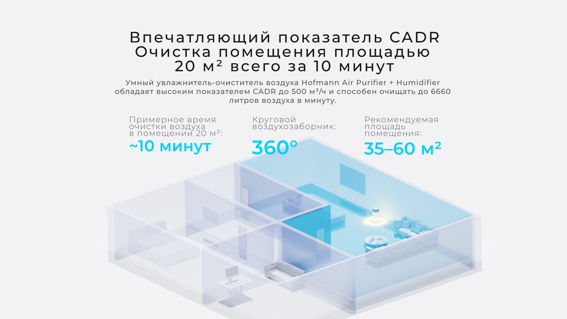 Очиститель воздуха Hofmann SAP6560TCWH/HF белый купить,NaN