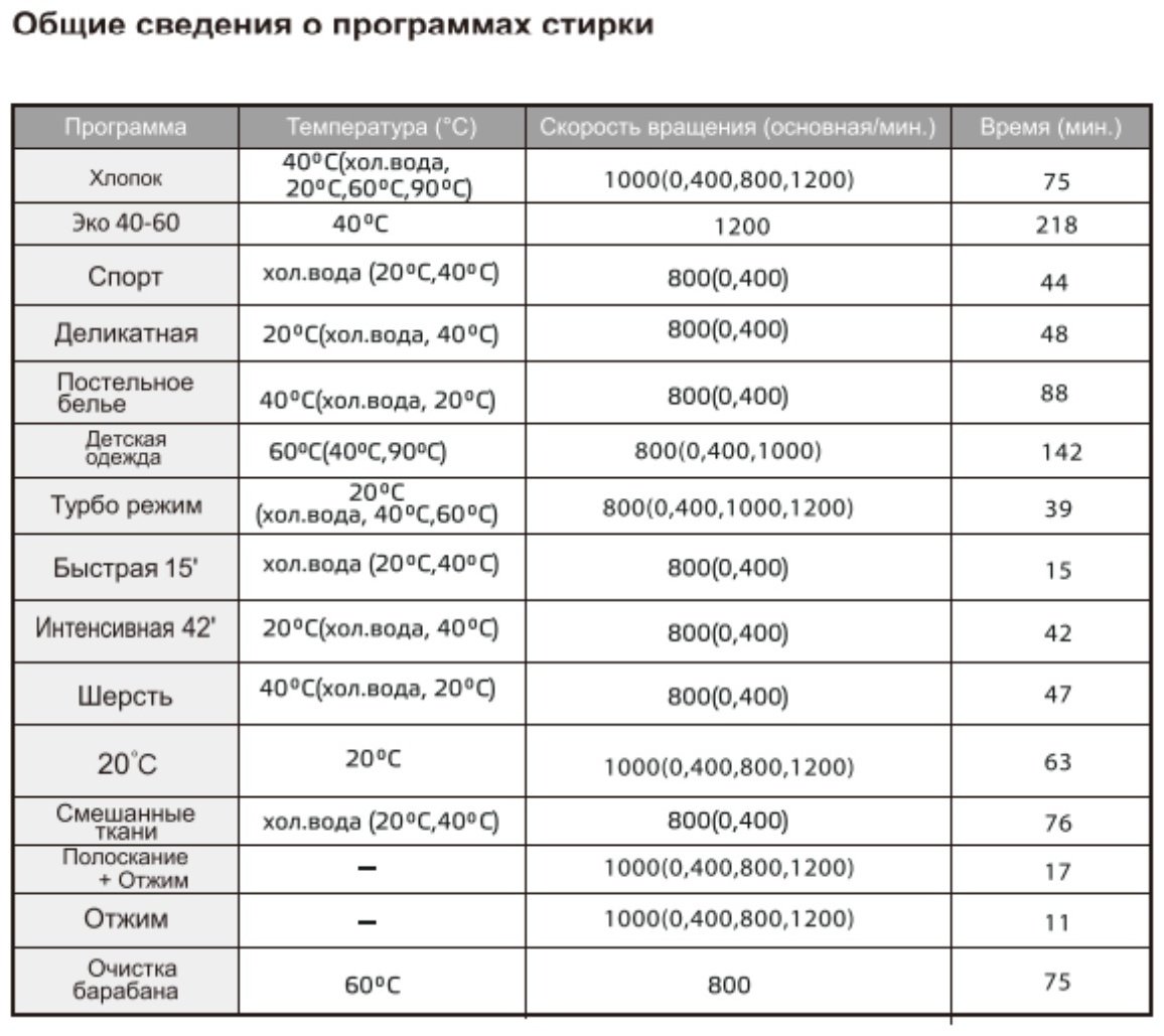 Стиральная машина HAUSLER WWKHS80WH12 белый купить,NaN