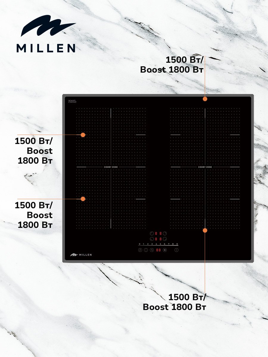 Варочная поверхность MILLEN MIH 602 BL черный купить,NaN