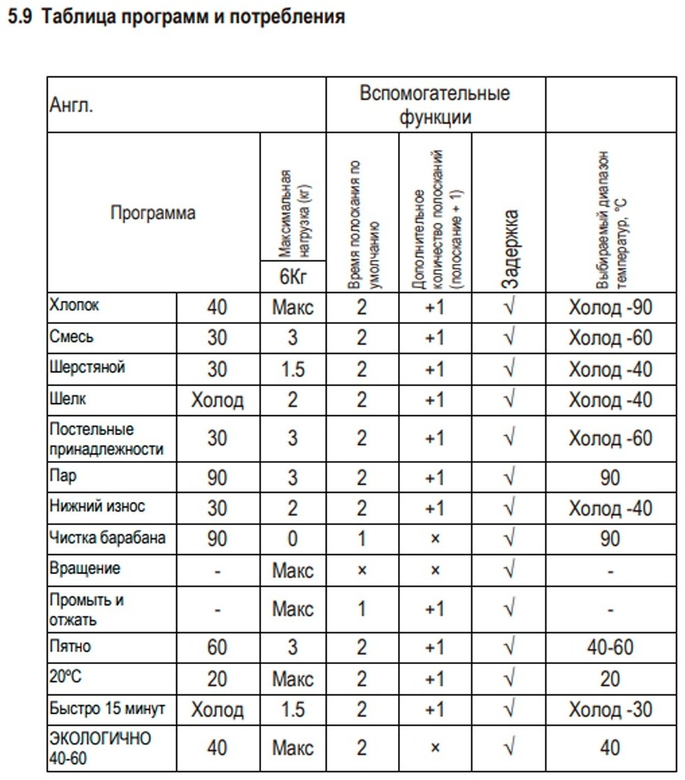 Стиральная машина HAUSLER WWK60GRY100 антрацит купить,NaN