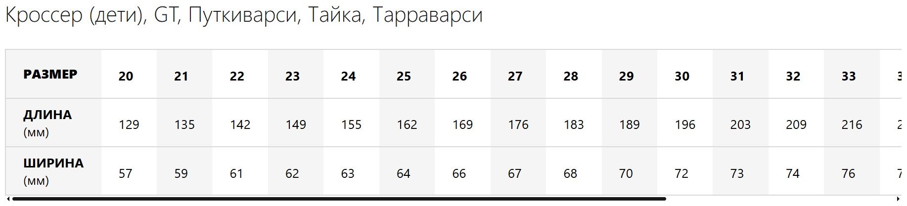 Сапоги Kuoma темно-розовый 23 купить,NaN