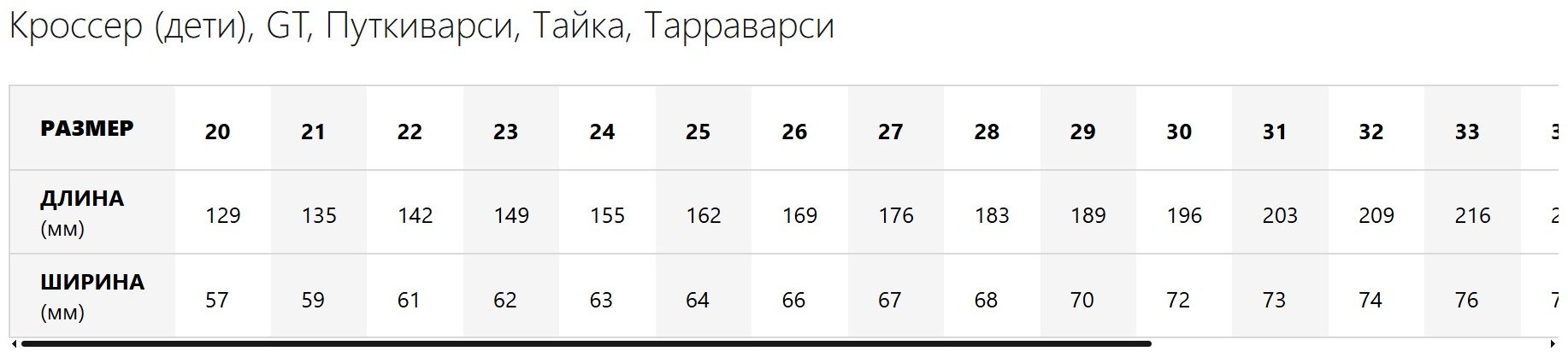 Сапоги Kuoma темно-синий 24 купить,NaN