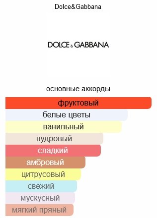 DOLCE&GABBANA The One парфюмерная вода EDP 30 мл, для женщин купить,29390