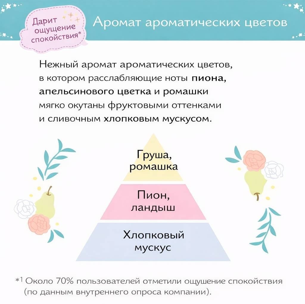 FaFa Story Dreamy Жидкое средство 0.85 л купить,NaN