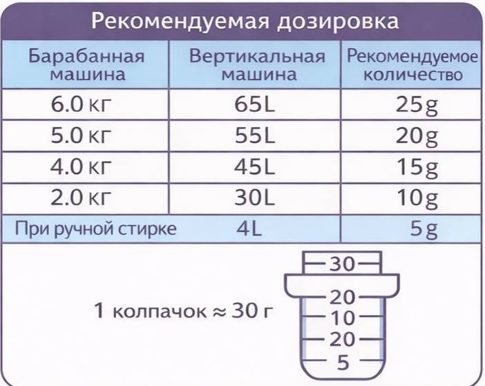 FaFa Story Dreamy Жидкое средство 0.85 л купить,NaN