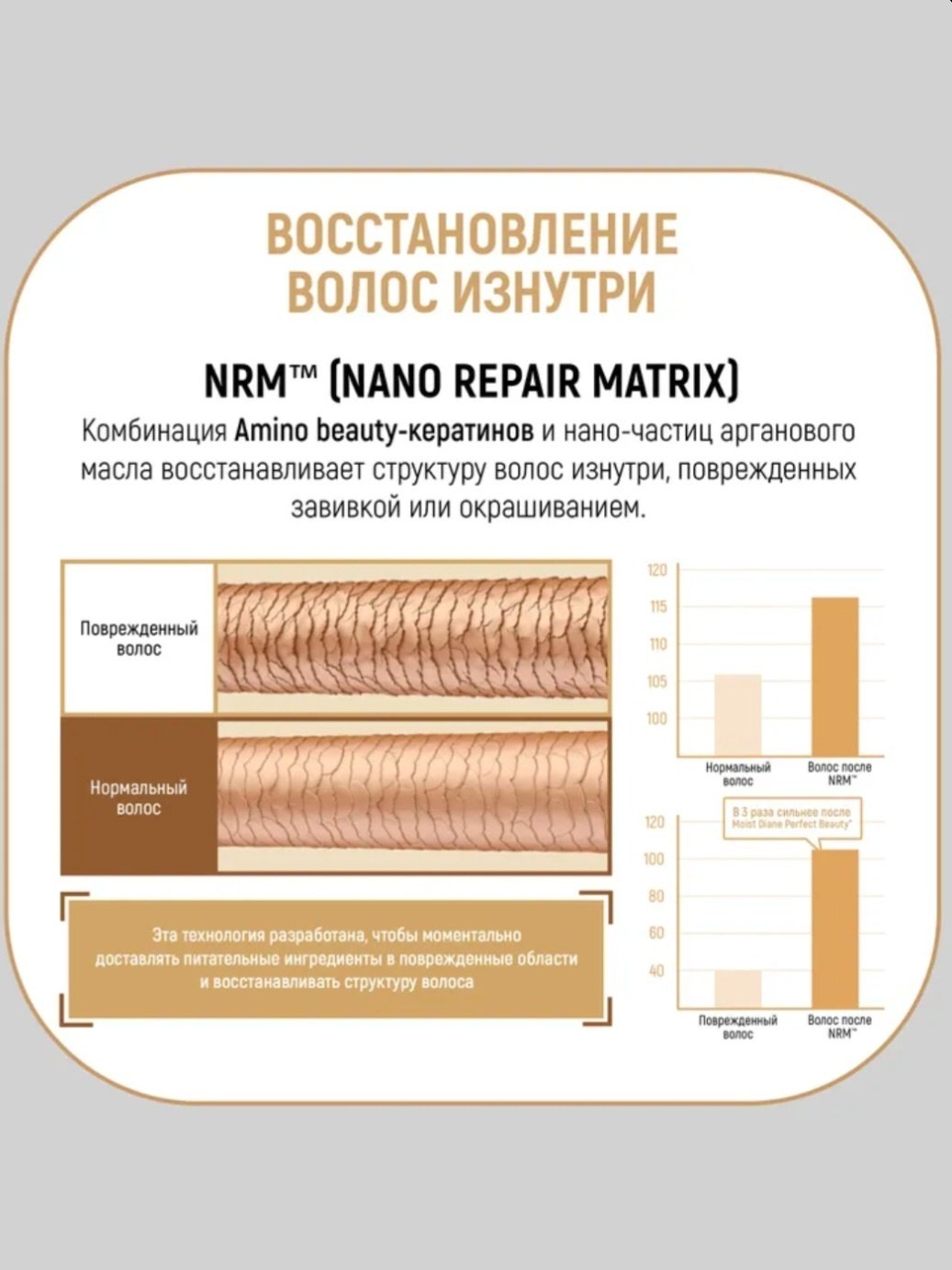 Moist Diane Diane Extra Damage Repair шампунь 450 мл - ForteMarket Moist Diane Diane Extra Damage Repair шампунь 450 мл купить,NaN