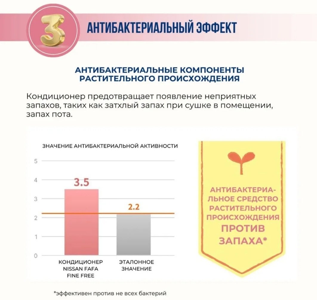FaFa кондиционер Fine Free 500 мл купить,NaN