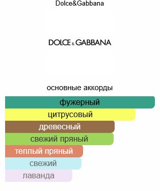 DOLCE&GABBANA K парфюмерная вода EDP 200 мл, для мужчин - ForteMarket DOLCE&GABBANA K парфюмерная вода EDP 200 мл, для мужчин купить,64490