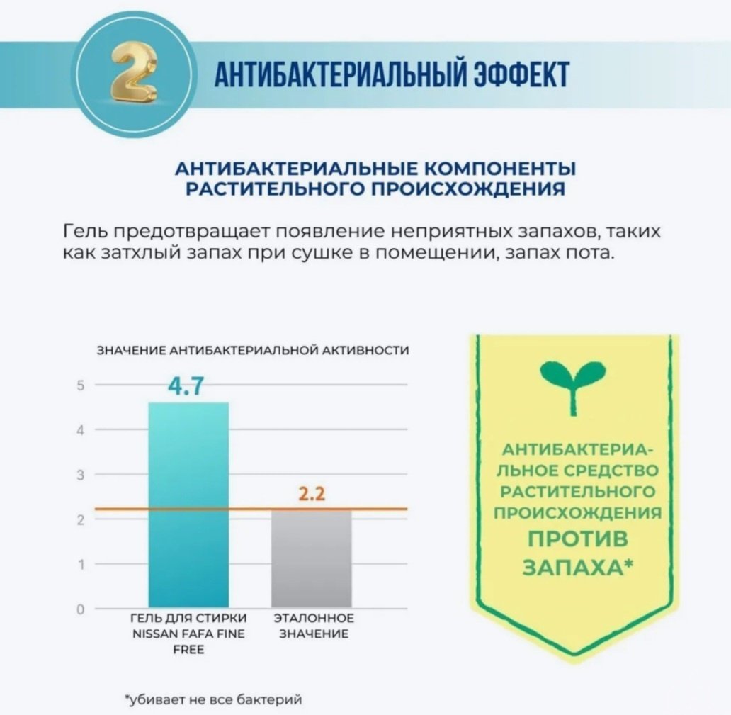 FaFa Fine Free от неприятных запахов с антибактериальным эффектом 0.9 л купить,NaN