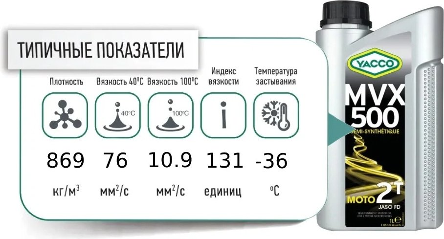 Моторное масло Полусинтетическое Yacco MVX 500 2T 1 л купить,NaN