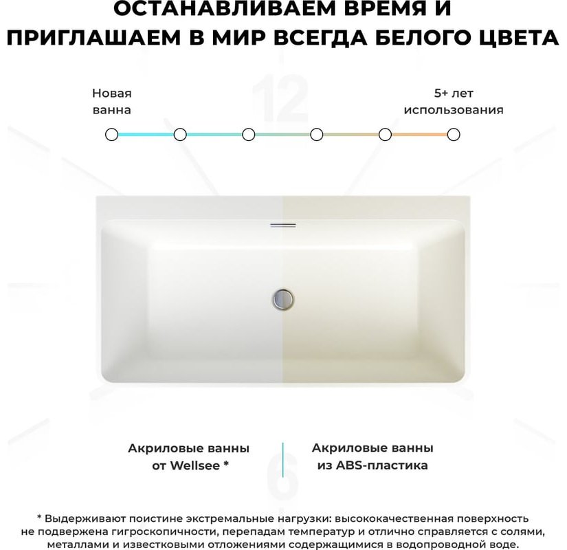 Ванна Wellsee 230903002 168x80 см, акрил купить,1052700