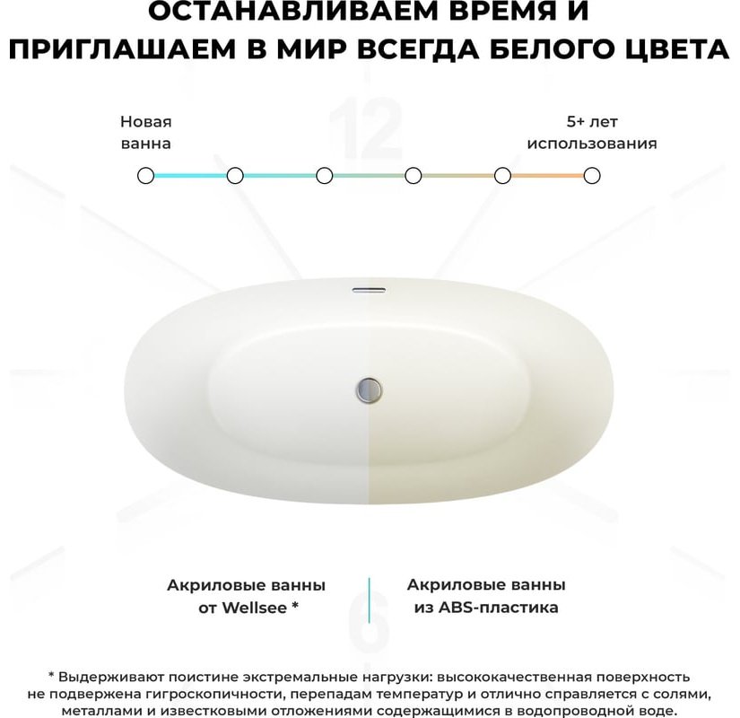 Ванна Wellsee 231301002 159x74 см, акрил купить,1196900