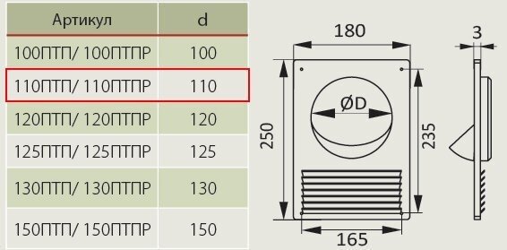 Эра торцевая площадка 110ПТП 110 мм купить,10600