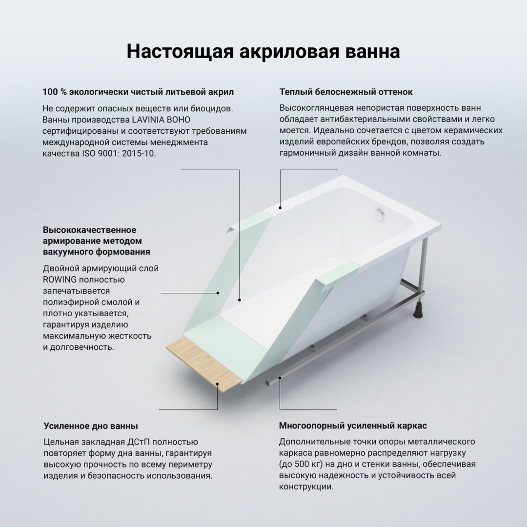 Ванна Lavinia Boho One S1-37010080 180x80 см, акрил купить,447200
