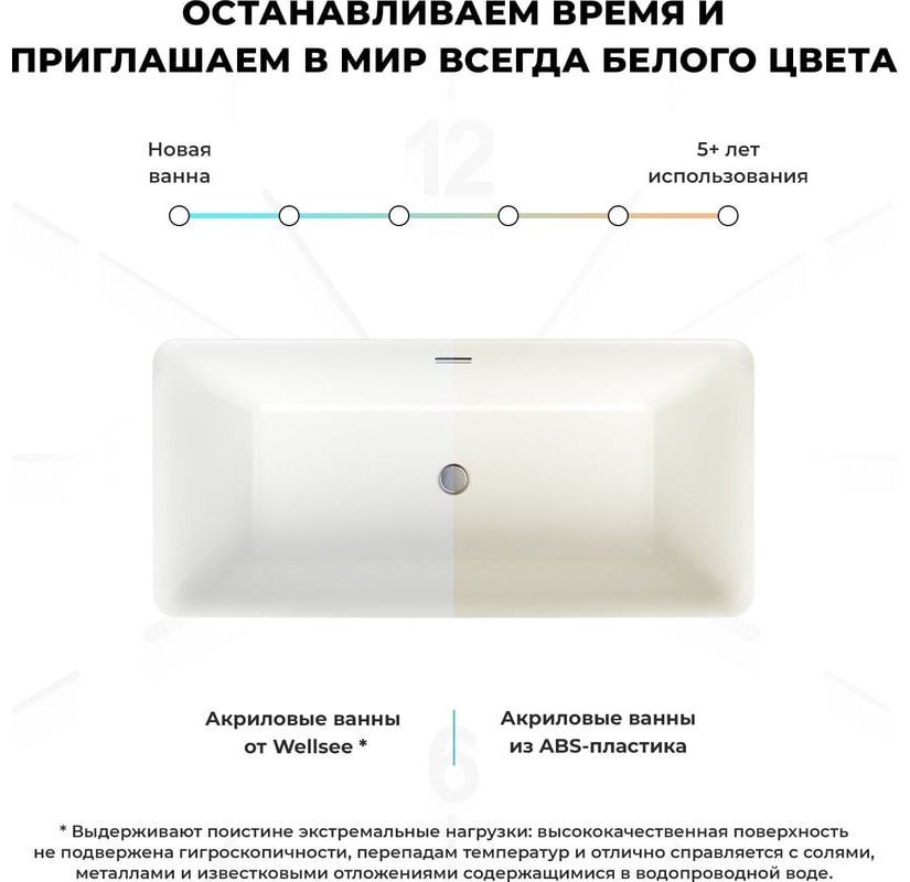 Ванна Wellsee 231502003 167x78 см, акрил