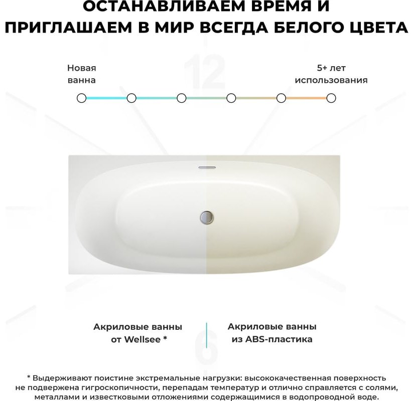 Ванна Wellsee 235802001 160x75 см, акрил купить,NaN