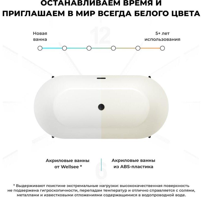 Ванна Wellsee 23550100 166x77 см, акрил купить,1914000