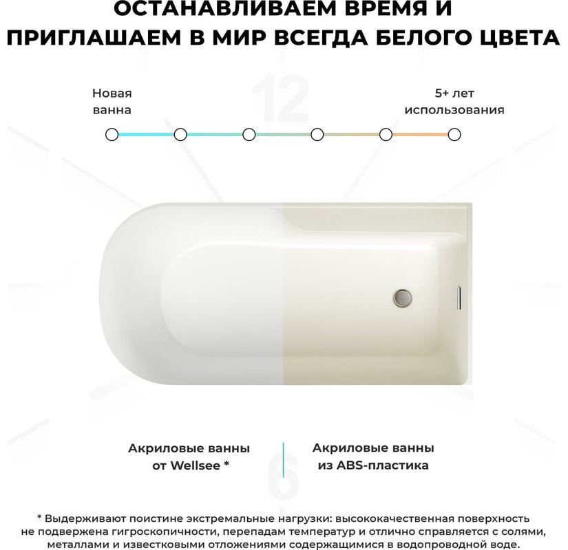 Ванна Wellsee 236202003 167x82 см, акрил купить,NaN