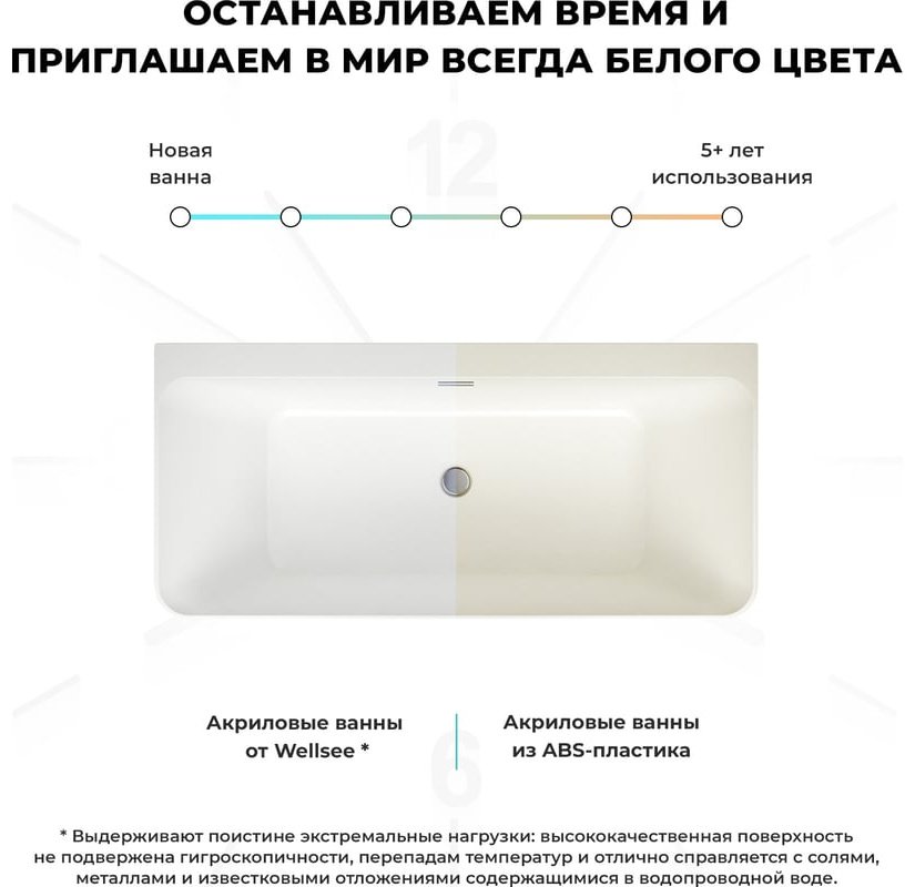 Ванна Wellsee 231601003 170x78 см, акрил купить,1042300