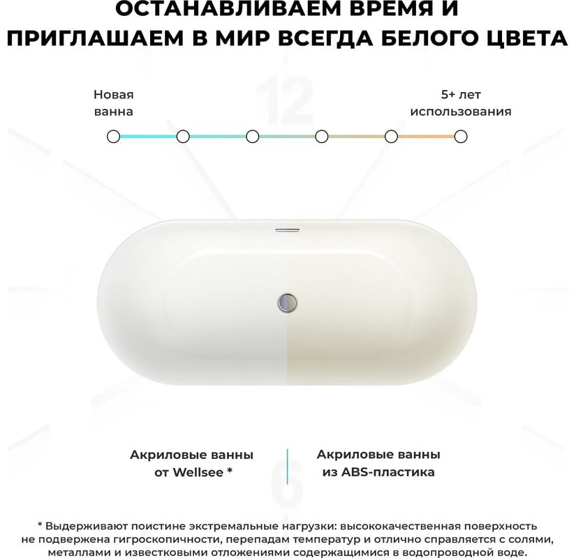 Ванна Wellsee 236802004 170x76 см, акрил