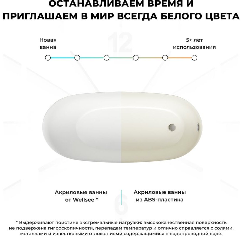 Ванна Wellsee 236601004 170x76 см, акрил