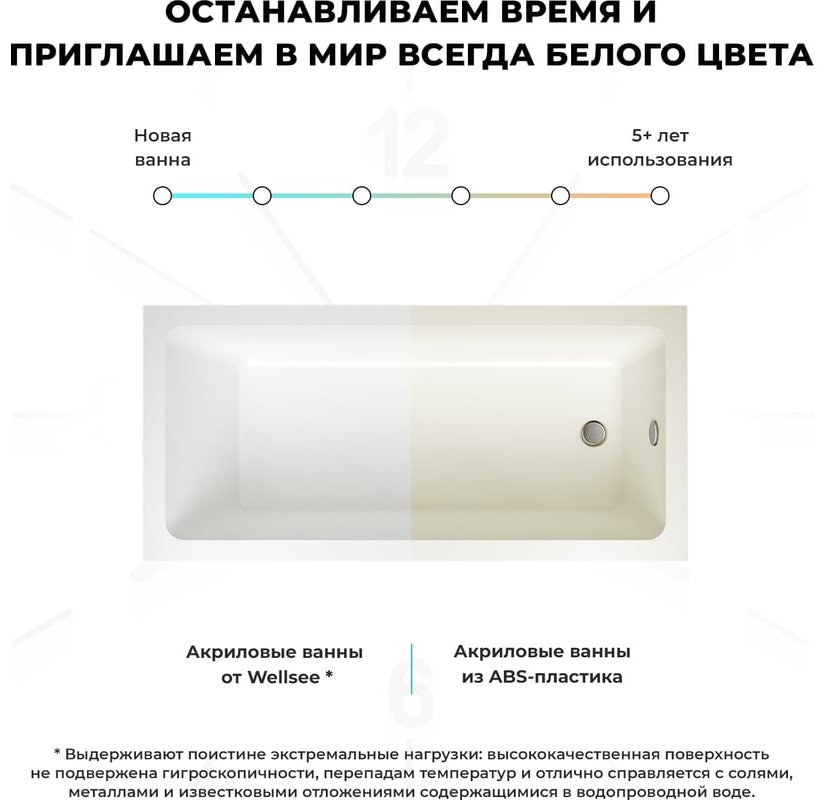 Ванна Wellsee 231103002 180x85 см, акрил