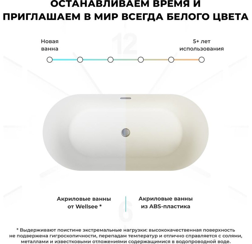Ванна Wellsee 230601002 166x77 см, акрил