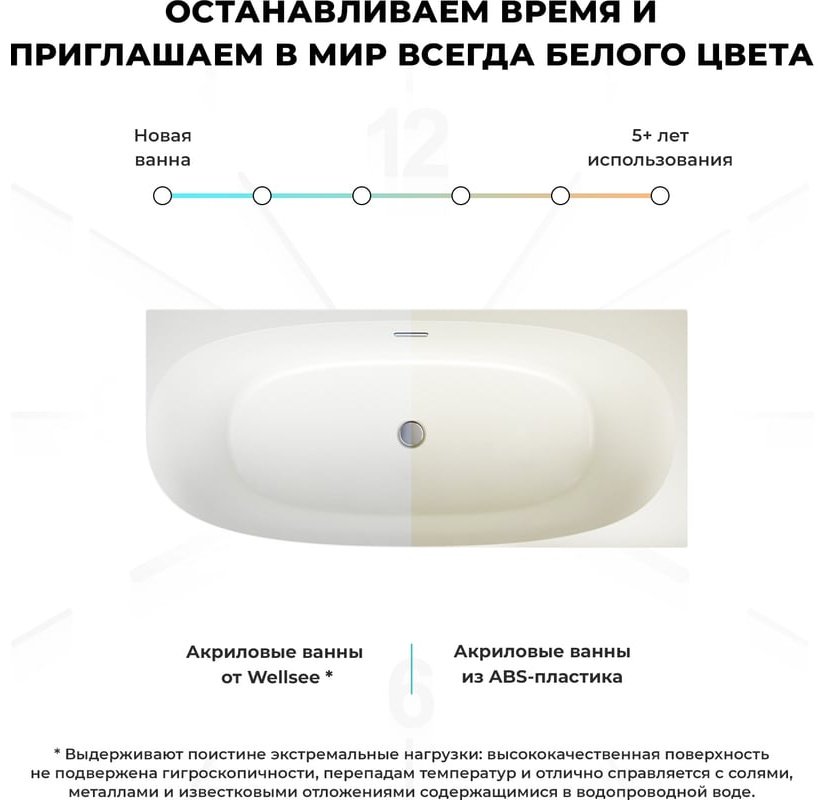 Ванна Wellsee 235803001 160x75 см, акрил купить,NaN